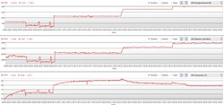 Il consumo energetico della GPU utilizzando le varie modalità, in ordine da "Quiet" a "Turbo"