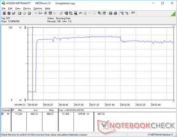 Prime95+FurMark iniziati al 10s