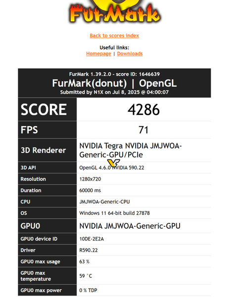 Punteggio Nvidia N1X FurMark (fonte: Videocardz)