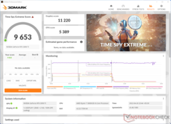 RTX 3090 Ti 3DMark Time Spy Extreme. (Fonte: Chiphell)