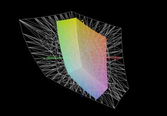 Lenovo IdeaPad Slim 5 16 vs AdobeRGB