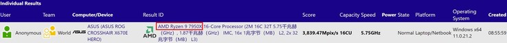 AMD Ryzen 9 7950X. (Fonte: SiSoftware)