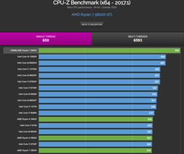 Benchmark single-thread AMD Ryzen 7 5800X Zen 3 CPU-Z (Fonte: Wccftech)