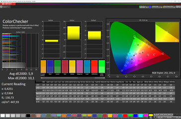 Precisione del colore (Modalità colore automatica, spazio colore target sRGB)
