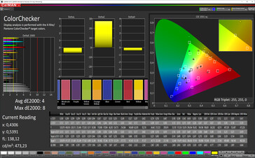 CalMAN: Precisione del colore - Gamma colore target sRGB; profilo colore Originale