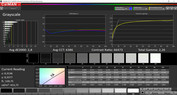 Scala di grigi: gamma di colore target P3 (modalità: vivid, temperatura colore: standard)