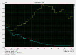 Test Pink Noise altoparlanti