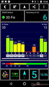 GPS ricezione outdoors