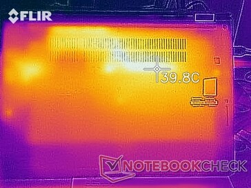 Temperature di superficie - Idle (in basso)