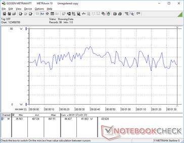 consumo energetico di 3DMark 06