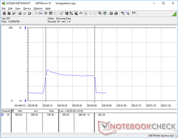 CineBench R15 Multi-Thread iniziato a 10s su un monitor esterno. Il Core i7-10750H impiega circa 33s ad una media di 90 W per completare il benchmark