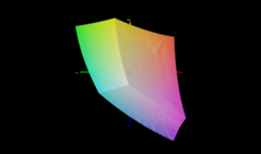 copertura dello spazio colore sRGB