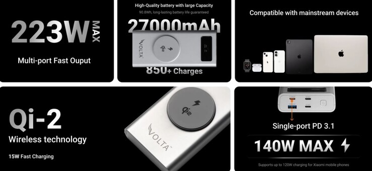 La ricarica del computer portatile è possibile. (Fonte: Volta Charger)