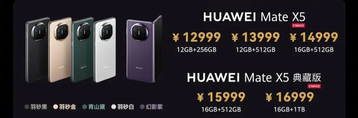 (Fonte: Huawei)