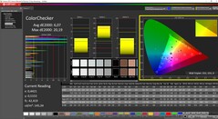 ColorChecker dopo la calibrazione software