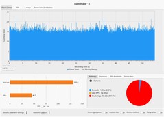 Tempi dei fotogrammi: Qualità DLSS + MFGx2 @ RTX 5090 Laptop (4K, Overkill)