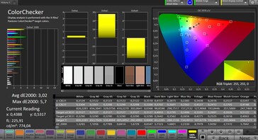 Accuratezza del colore CalMAN con TrueTone