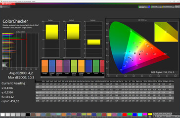 Colori misti (profilo: Vivido; spazio colore target: DCI P3)