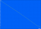 Autonomia della batteria – load