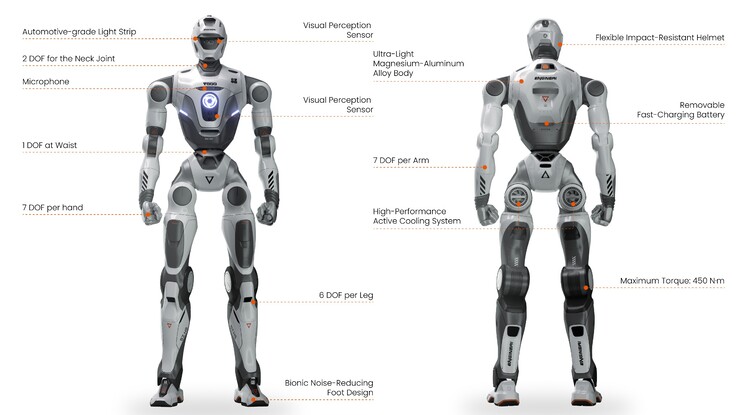 Diagramma del robot generico EngineAI T800. (Fonte: EngineAI)