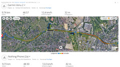 Test GPS: panoramica