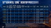 Processori Desktop Intel 10th Core (fonte: Intel)