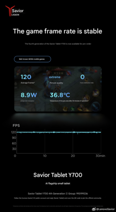 benchmark del gioco mobile MOBA di 30 minuti (Fonte immagine: Lenovo - traduzione automatica)