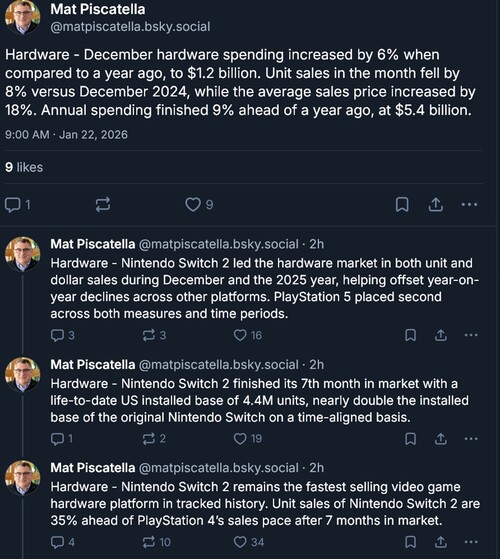 Circana mostra le vendite di Switch 2 di dicembre 2025 (Fonte immagine: screenshot, account Mat Piscatella Bluesky)