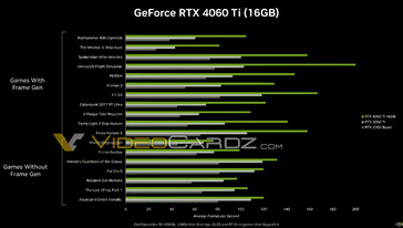 (Fonte: NVIDIA via VideoCardz)