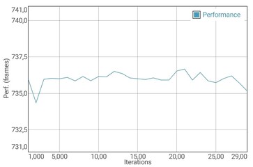 GFXBench prova batteria Manhattan