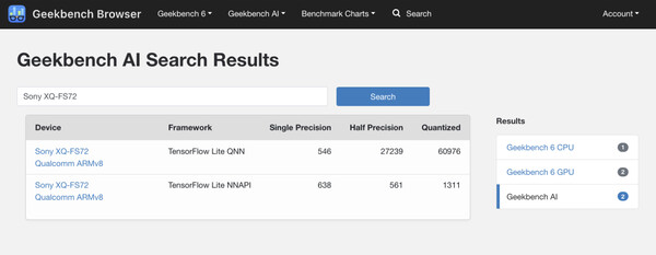(Fonte: Geekbench)