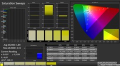 Calma: Saturazione del colore