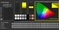 CalMAN - Precisione colore (calibrato)