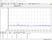 Consumo energetico al minimo