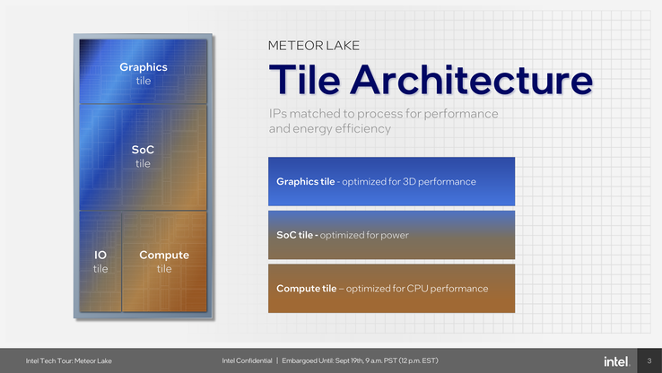 Design delle piastrelle di Meteor Lake (fonte: Intel)