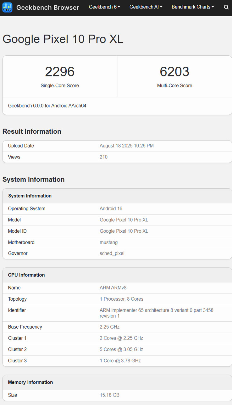 (Fonte: Geekbench)