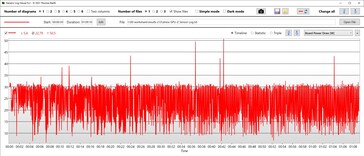 Consumo di potenza della CPU