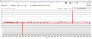 Consumo di energia della GPU