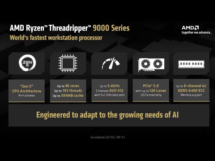 Specifiche della serie AMD Ryzen Threadripper 9000. (Fonte: AMD)