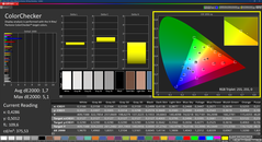 Colorchecker (calibrato)
