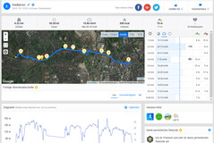 GPS Test: Honor View 20 - Panoramica