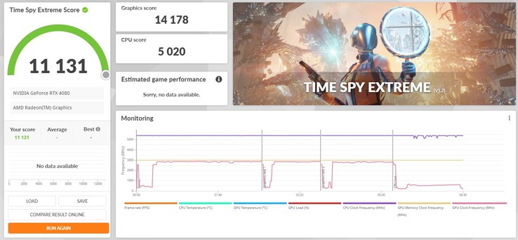 Nvidia GeForce RTX 4080 3DMark Time Spy Extreme (immagine via Twitter)