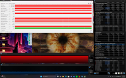 Test di stress (Prime95 + FurMark)