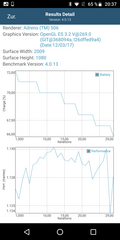 Moto G6: GFXBench T-Rex battery test (OpenGL ES 2.0)