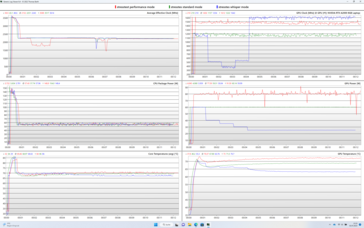 Log: breve stress test