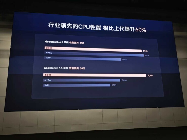 I benchmark di XRing o3 su Geekbench 6.5 a confronto con quelli dei concorrenti