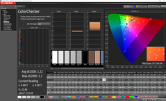 ColorChecker dopo la calibrazione