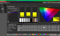 ColorChecker dopo la calibrazione