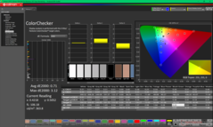 ColorChecker dopo la calibrazione