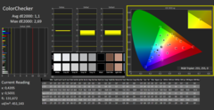 CalMAN ColorChecker, calibrato